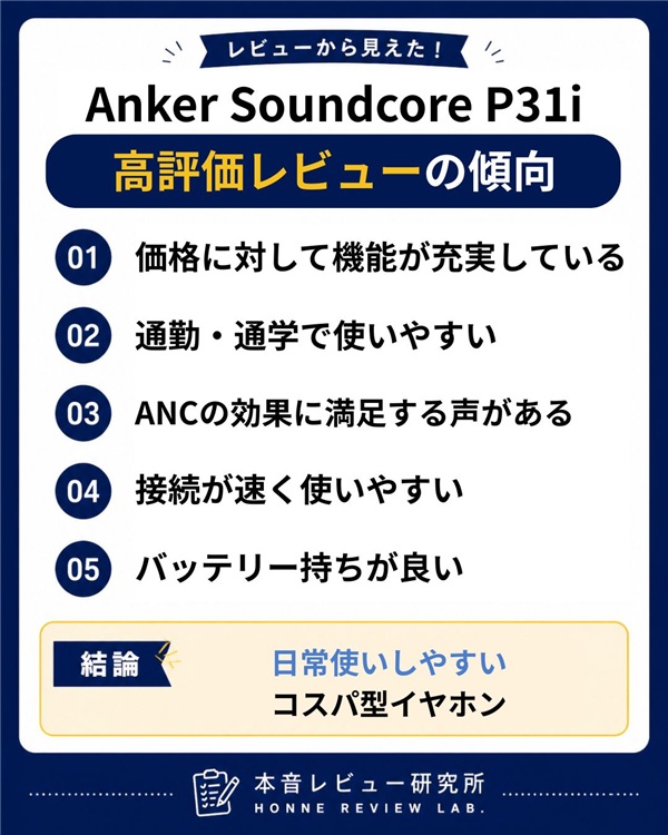 Anker Soundcore P31i　高評価