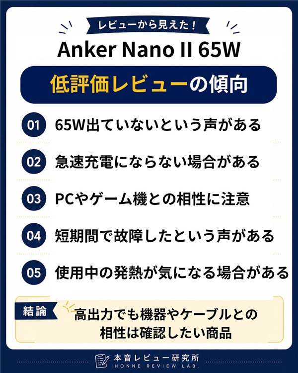 Anker Nano II 65W　低評価レビューの傾向