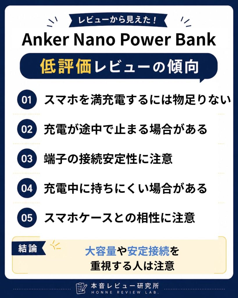 Anker Nano Power Bank 低評価レビュー