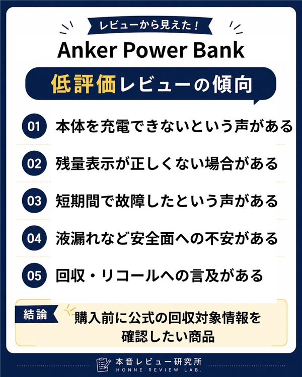Anker Power Bank　低評価レビューの傾向