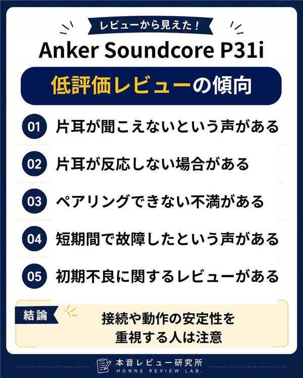 Anker Soundcore P31i　低評価