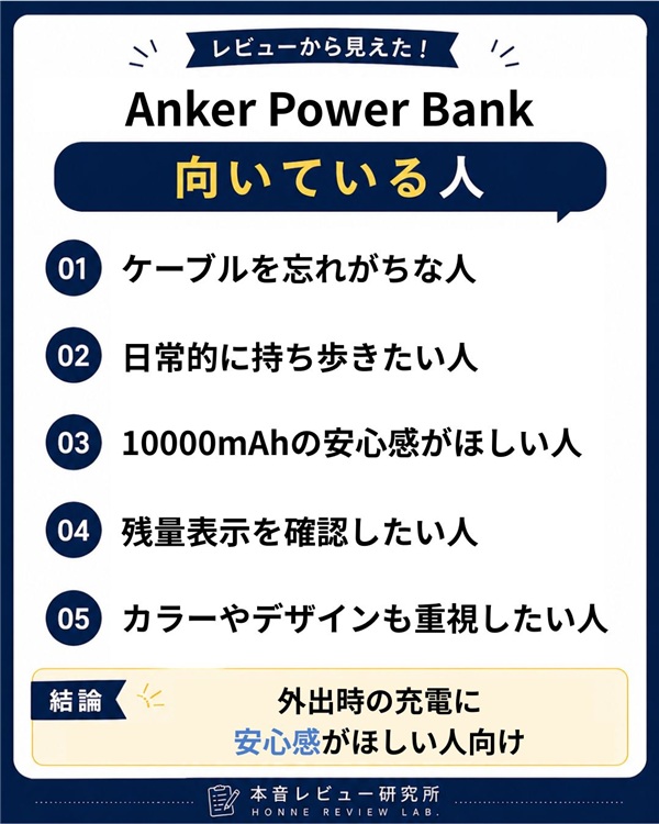 Anker Power Bank　向いている人