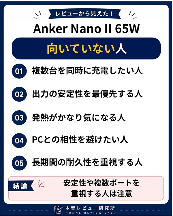 Anker Nano II 65W　向いていない人