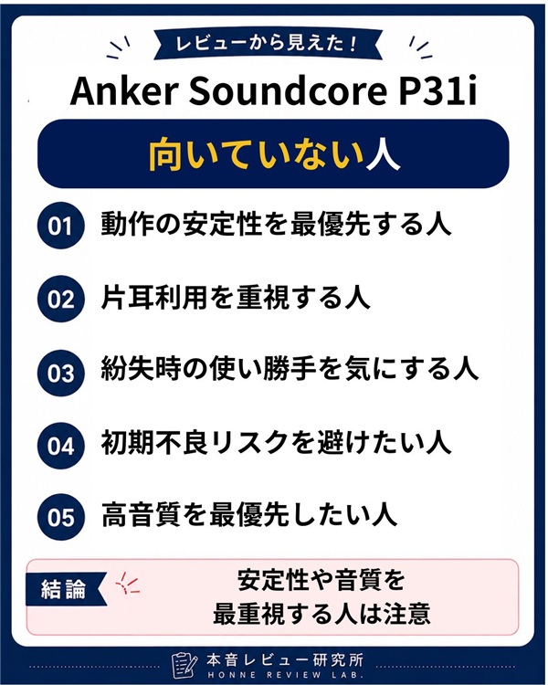 Anker Soundcore P31i　向いていない人