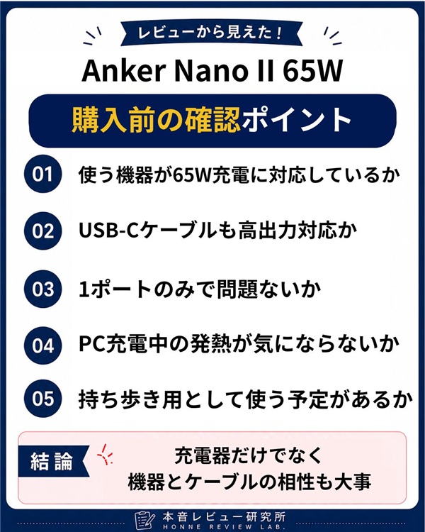 Anker Nano II 65W　Anker Nano II 65Wの購入前に確認したいポイント
