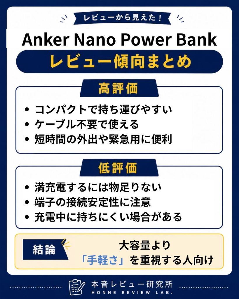Anker Nano Power Bank まとめ