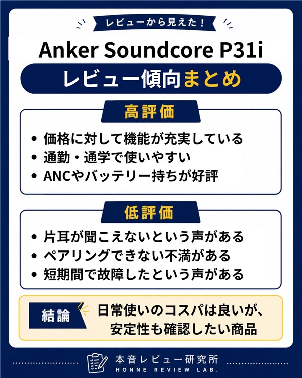 Anker Soundcore P31i　まとめ