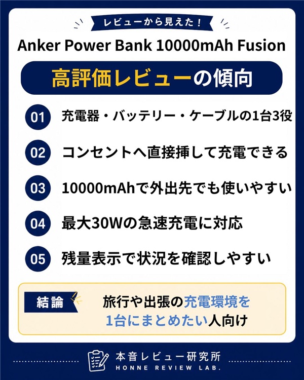 Anker Power Bank 10000mAh Fusion 高評価レビュー