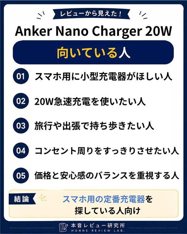 Anker Nano Charger 20W 向いている人