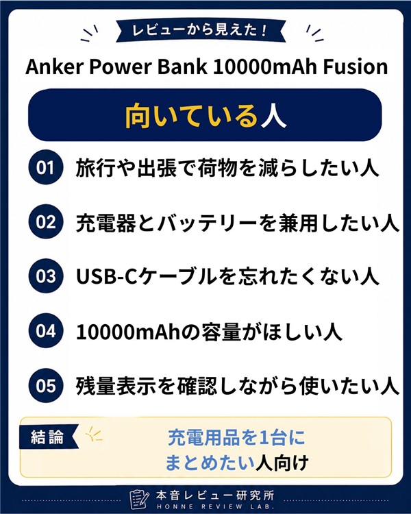 Anker Power Bank 10000mAh Fusion 向いている人