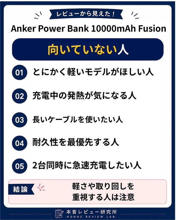 Anker Power Bank 10000mAh Fusion 向いていない人