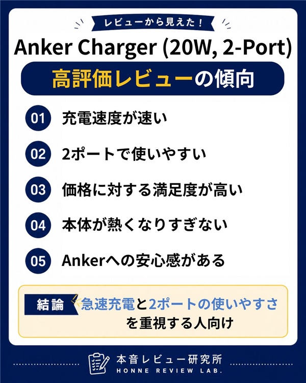 Anker Charger (20W, 2-Port) 高評価レビュー
