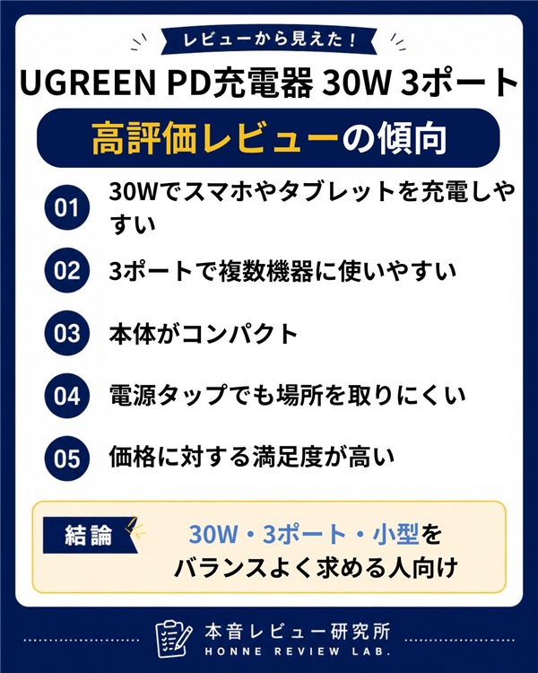 UGREEN PD充電器 30W 3ポート　高評価レビュー