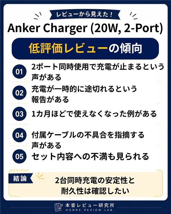 Anker Charger (20W, 2-Port) 低評価レビュー