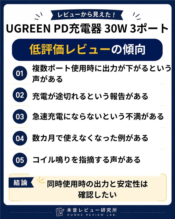 UGREEN PD充電器 30W 3ポート　低評価レビュー