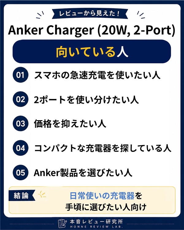Anker Charger (20W, 2-Port) 向いている人