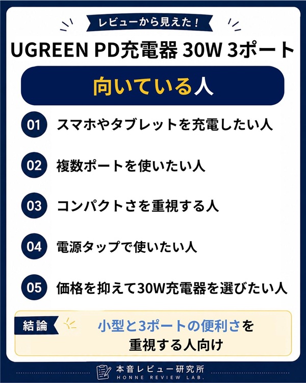 UGREEN PD充電器 30W 3ポート　向いている人