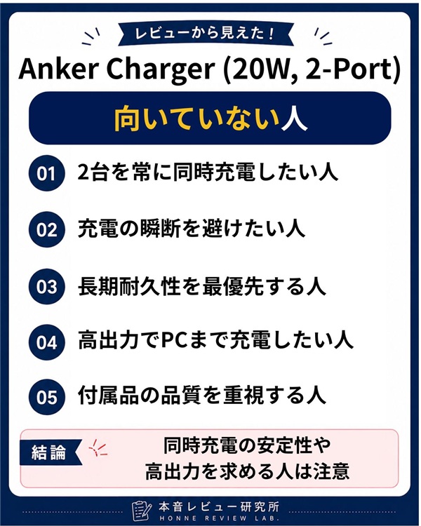 Anker Charger (20W, 2-Port) 向いていない人