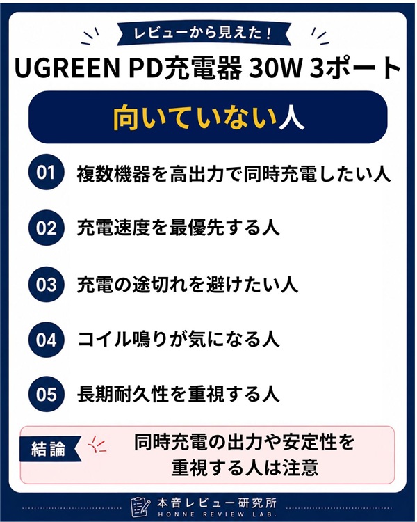 UGREEN PD充電器 30W 3ポート　向いていない人