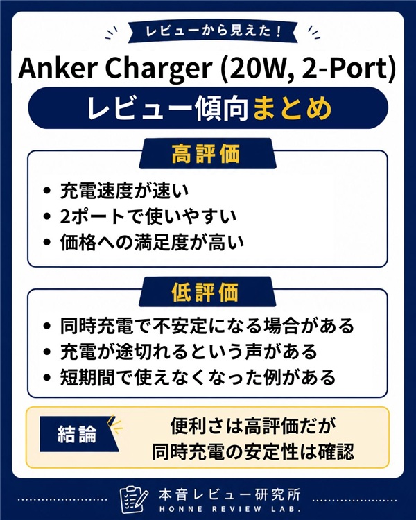 Anker Charger (20W, 2-Port) まとめ