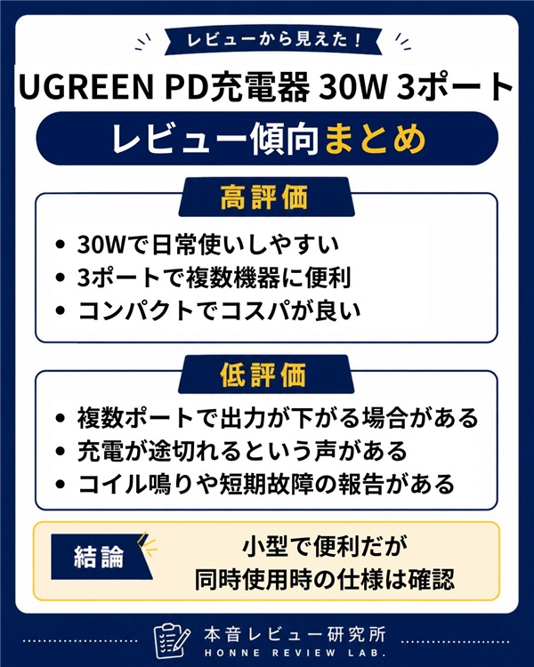 UGREEN PD充電器 30W 3ポート　まとめ